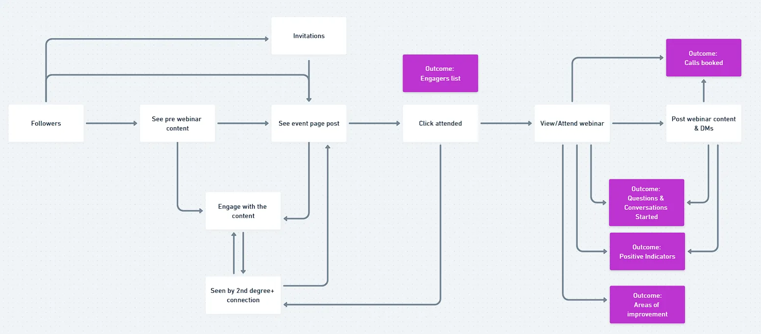 whacked’s Live Events & Webinars, figure 1