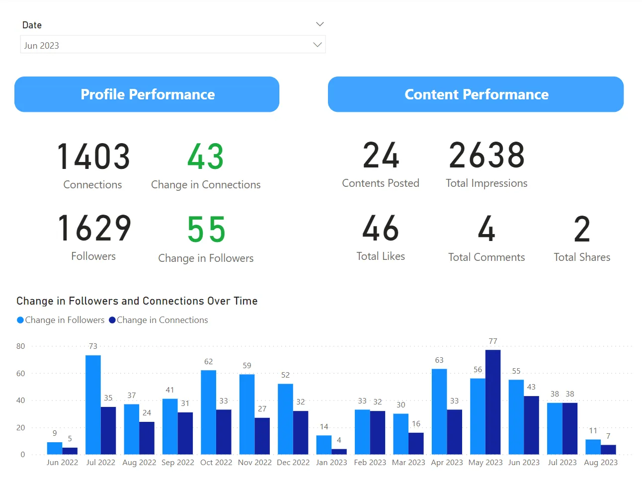 whacked’s Insights & Data Analytics, figure 1