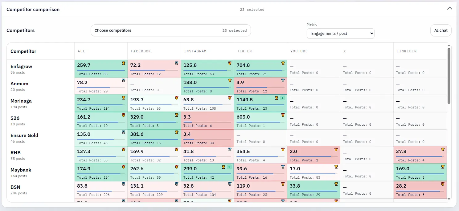 Section Gravitas: Competitor Intelligence Platform, figure 1