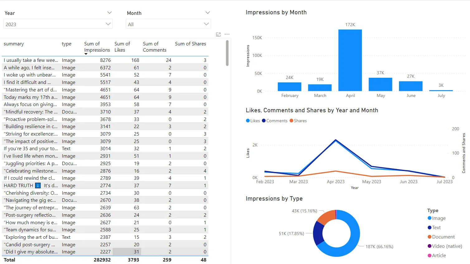 whacked’s Insights & Data Analytics, figure 2