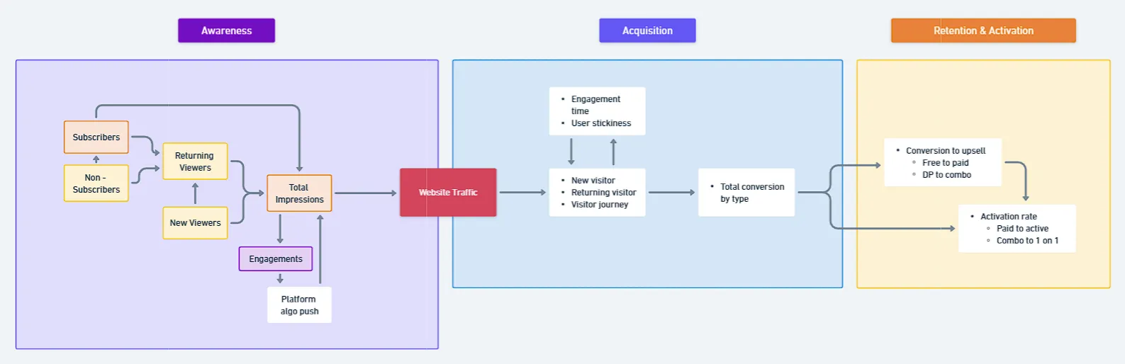 Far Capital’s Growth Model, figure 2