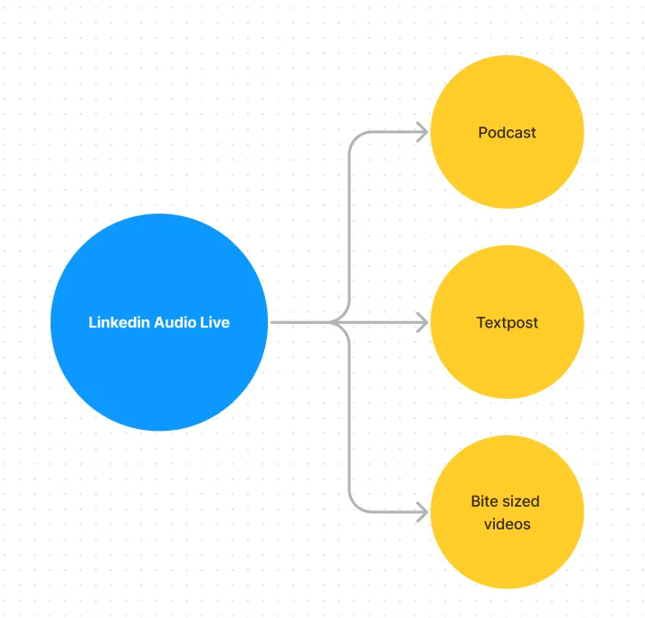 whacked’s Demand Gen + ABM program, figure 8