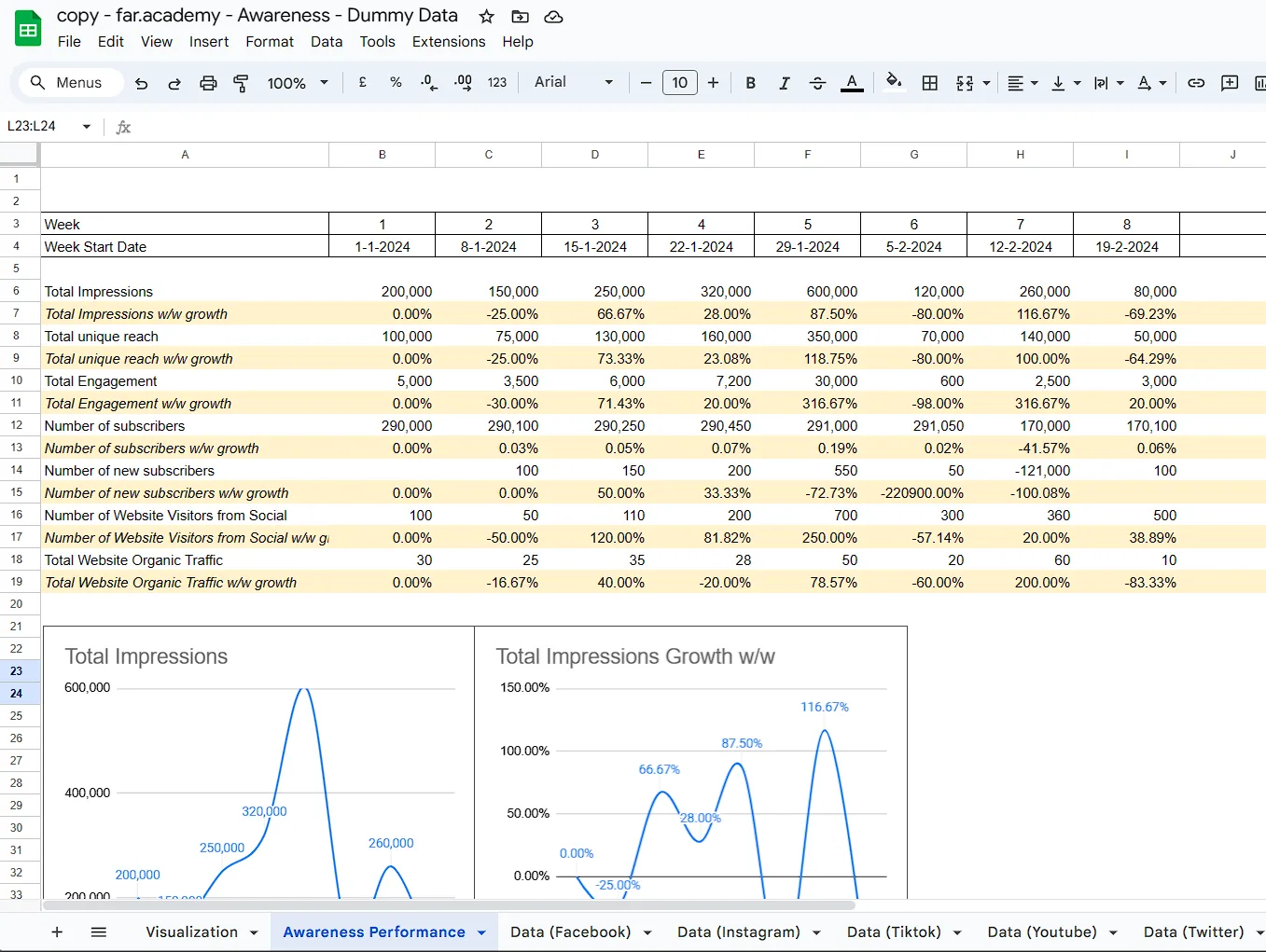Far Capital’s Growth Model, figure 3