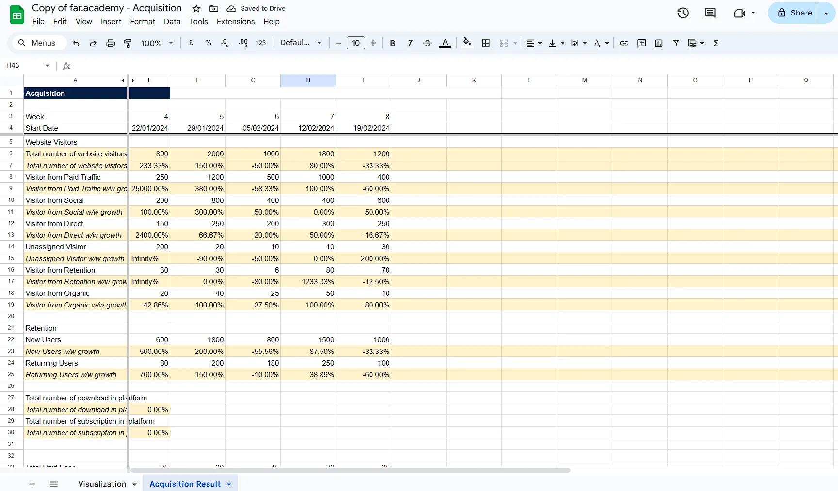 Far Capital’s Growth Model, figure 4