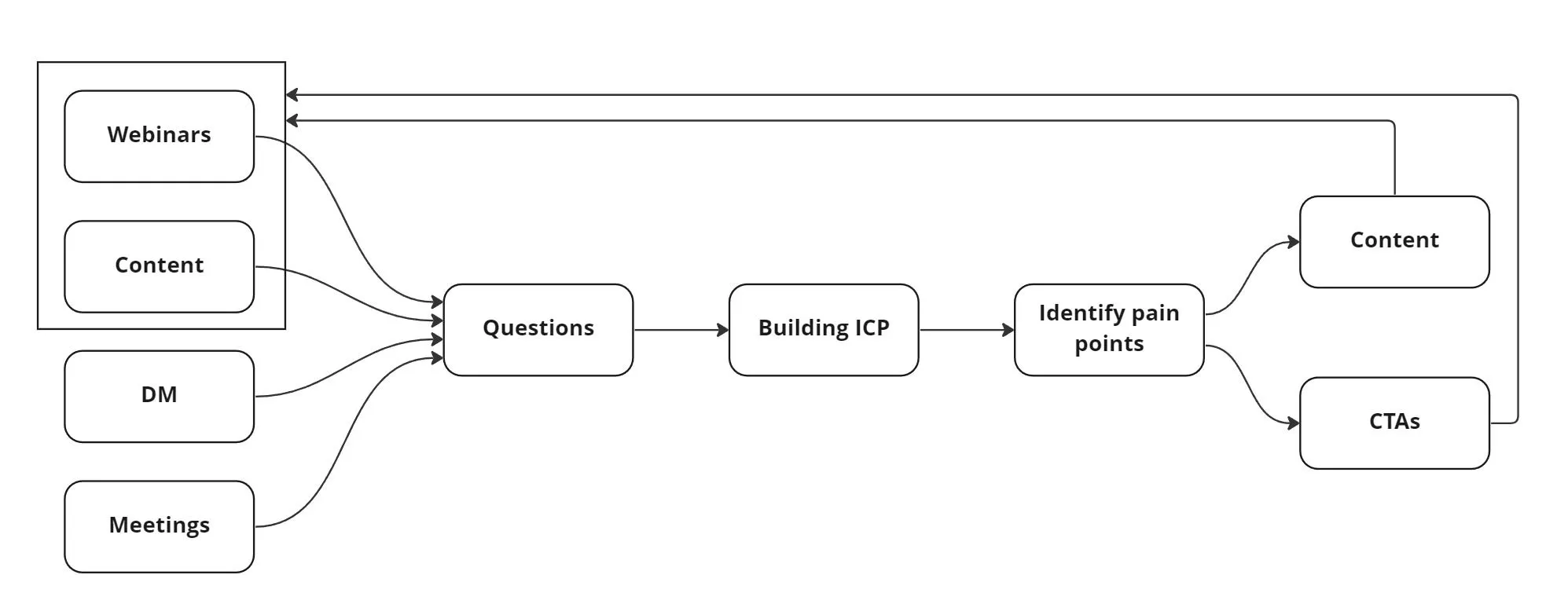 whacked’s Live Events & Webinars, figure 4