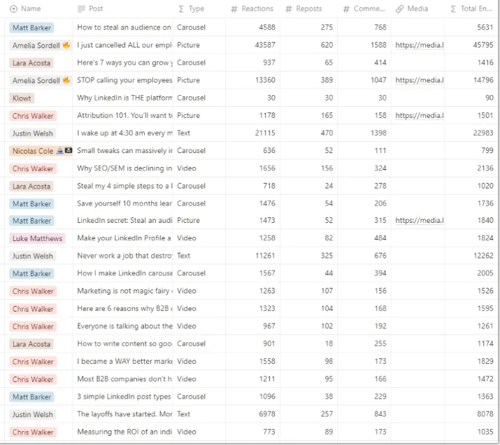 whacked’s Insights & Data Analytics, figure 4