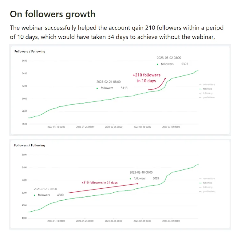 whacked’s Live Events & Webinars, figure 5
