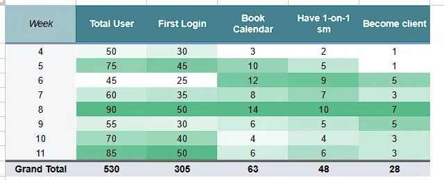 Far Capital’s Growth Model, figure 5