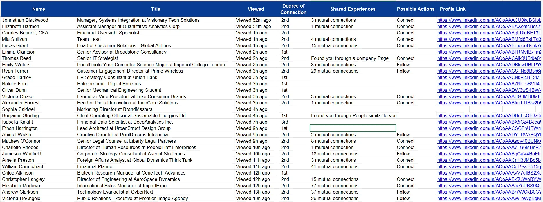 whacked’s Demand Gen + ABM program, figure 9
