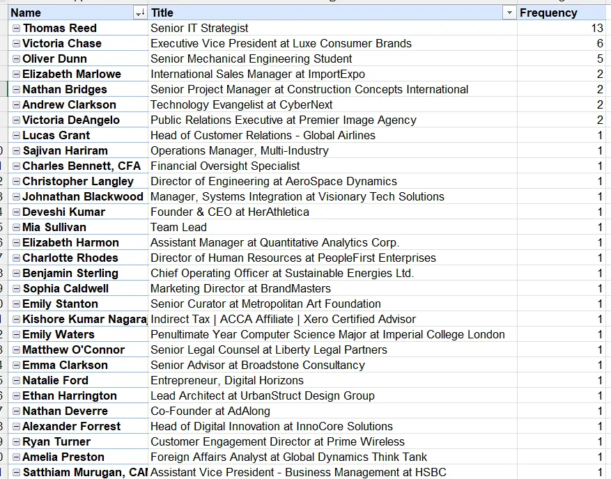 whacked’s Demand Gen + ABM program, figure 10